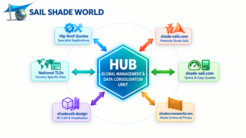 Global Management Infographic Diagram